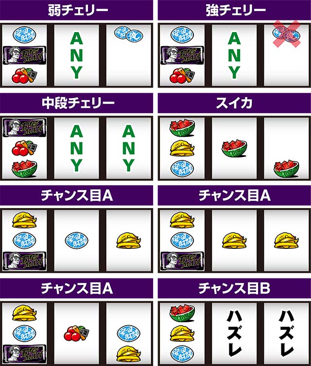 パチスロ真俺の空レア役の停止形