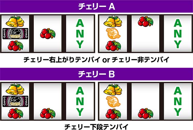沖ドキゴールドチェリーAB判別