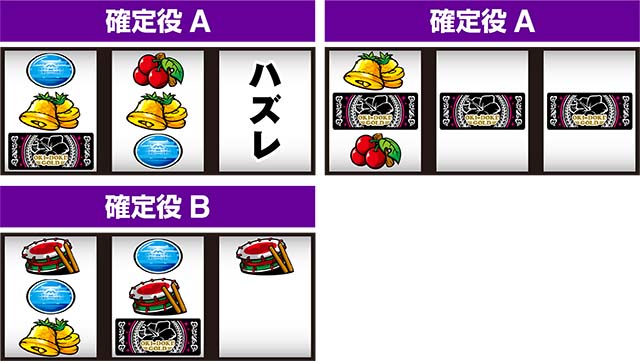 沖ドキゴールド確定役AB判別