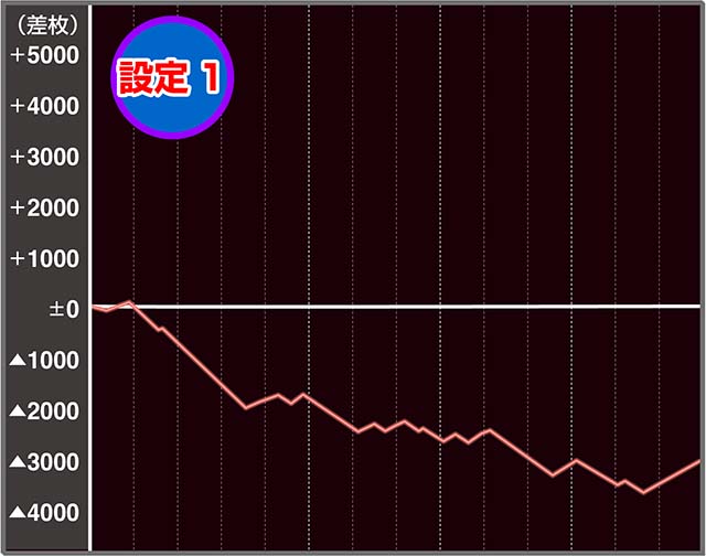 沖ドキゴールド実戦