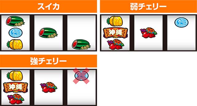 もっとチバリヨレア役の停止形