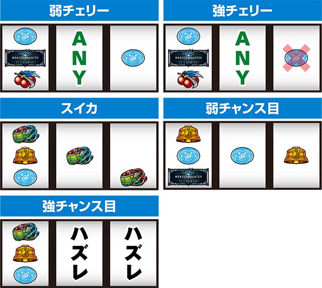 パチスロモンハンアイスボーン打ち方