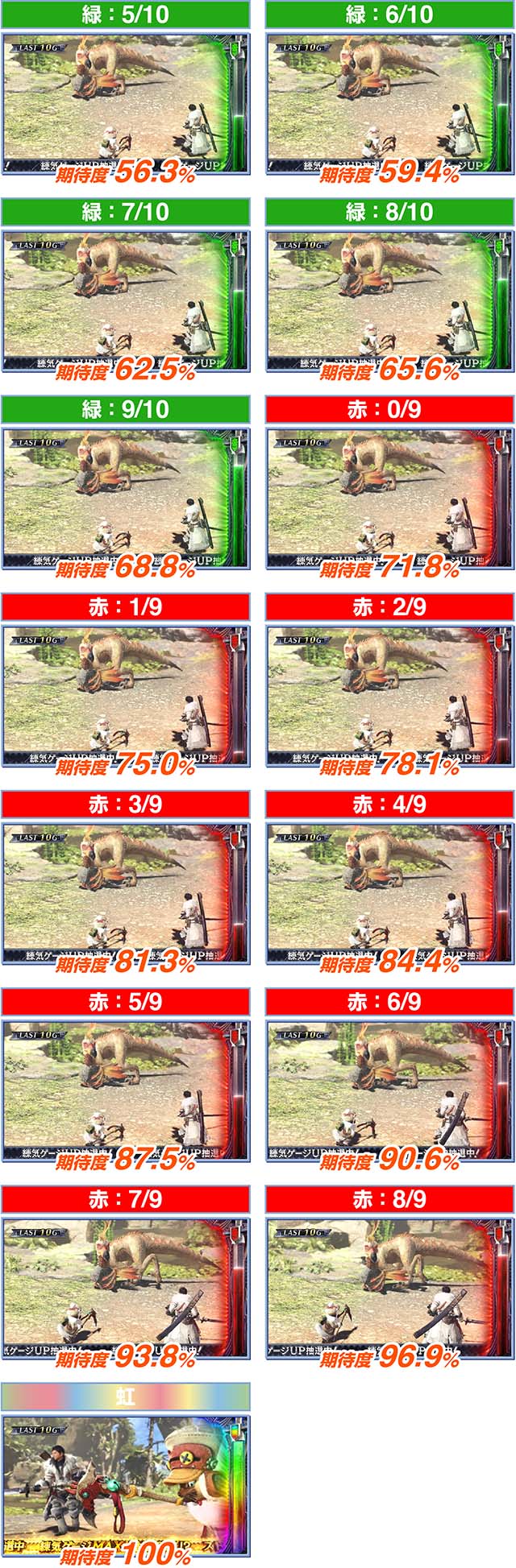 パチスロモンハンアイスボーン練気ゲージ量（色）の期待度