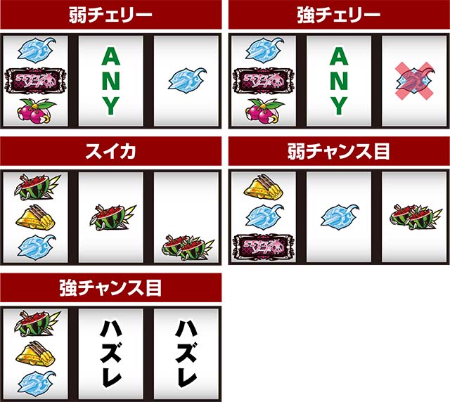 パチスロ桃キュンソードレア役の停止形