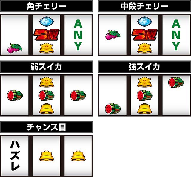 スマスロ北斗の拳打ち方レア役