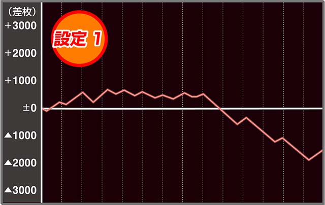 スマスロ北斗の拳実戦