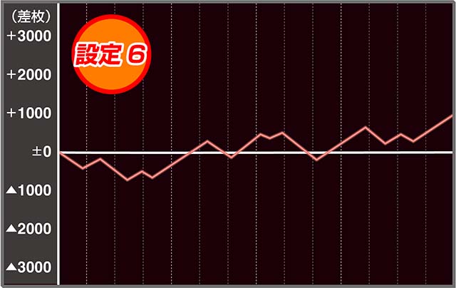 スマスロ北斗の拳実戦