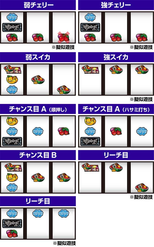 パチスロミルキィホームズRレア役の停止形