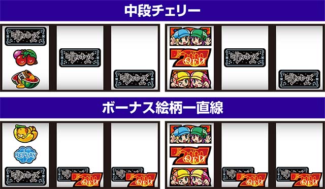 パチスロミルキィホームズRリーチ目MMB確定