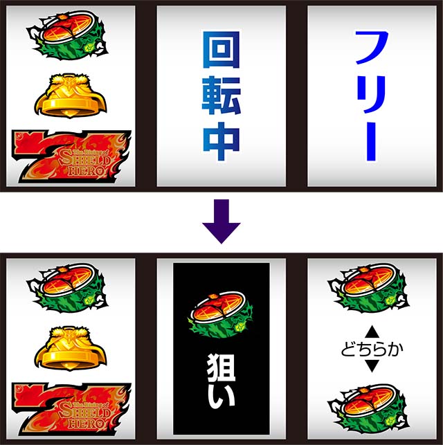 パチスロ盾の勇者の成り上がり打ち方赤7狙い