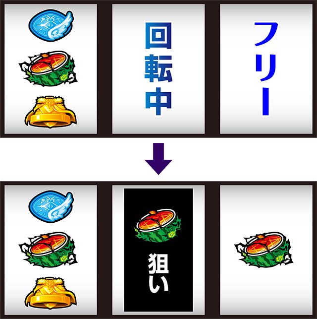 パチスロ盾の勇者の成り上がり打ち方赤7狙い