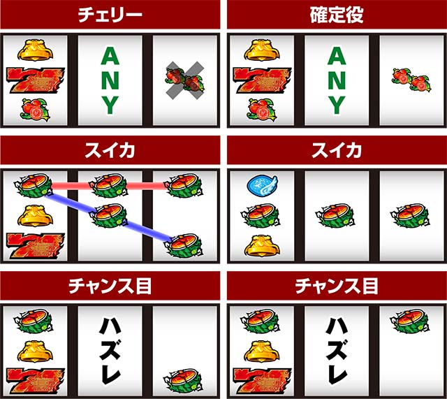 パチスロ盾の勇者の成り上がり赤7狙いレア役の停止形