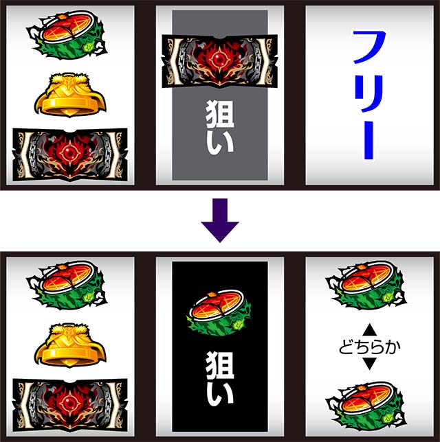 パチスロ盾の勇者の成り上がり打ち方2連BAR狙い