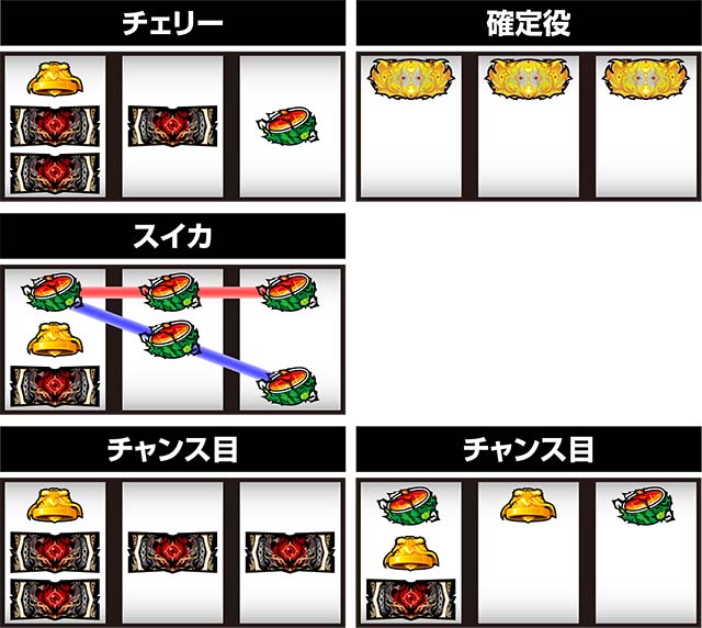 パチスロ盾の勇者の成り上がり2連BAR狙いレア役の停止形