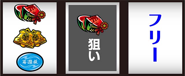 戦国無双3打ち方