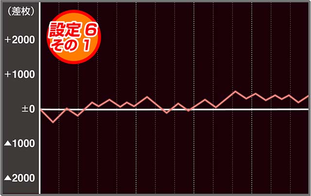 戦国無双3設定6実戦