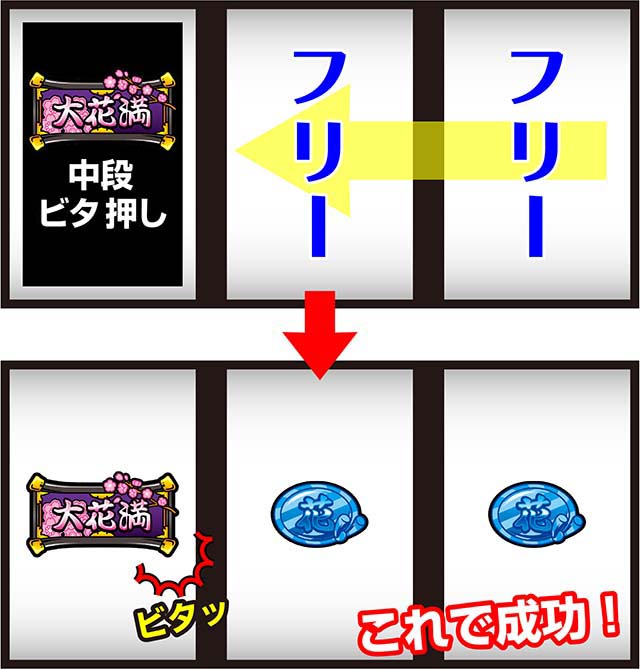 大花満BIG技術介入