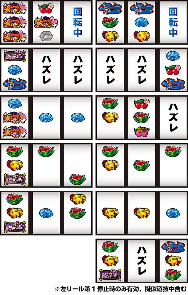 大花満リーチ目