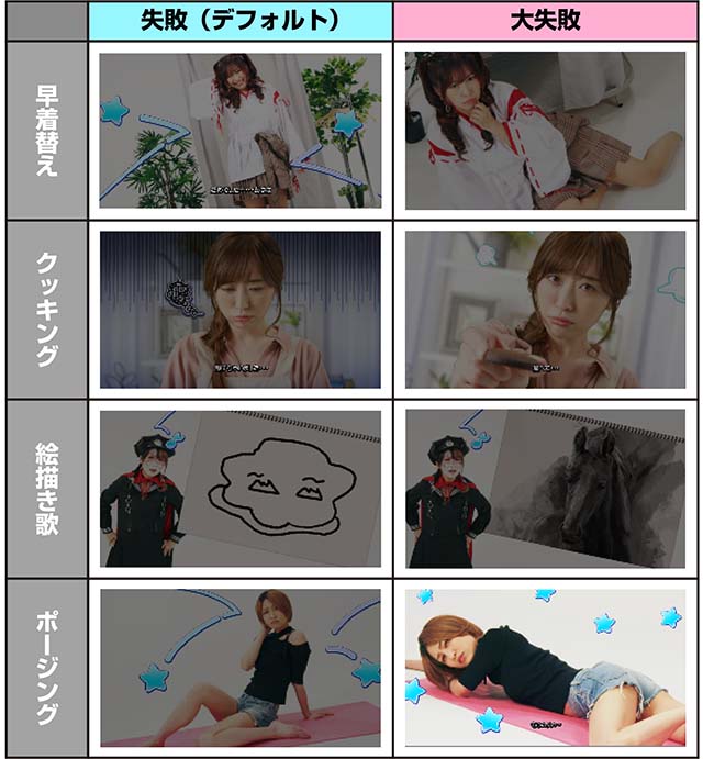 スロドル連続演出CZ失敗