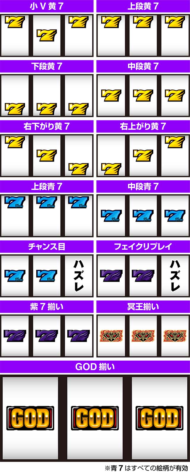 アナザーゴッドハーデス-解き放たれし槍撃ver.-ハーデス槍撃小役の停止形