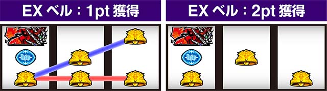 パチスロOVERLORD絶対支配者光臨Ⅱパチスロオーバーロード打ち方