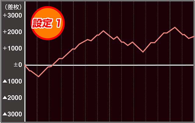 パチスロOVERLORD絶対支配者光臨Ⅱパチスロオーバーロード実戦