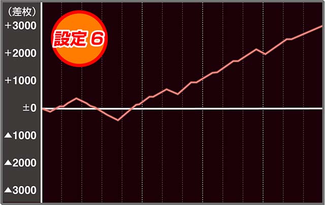 パチスロOVERLORD絶対支配者光臨Ⅱパチスロオーバーロード実戦