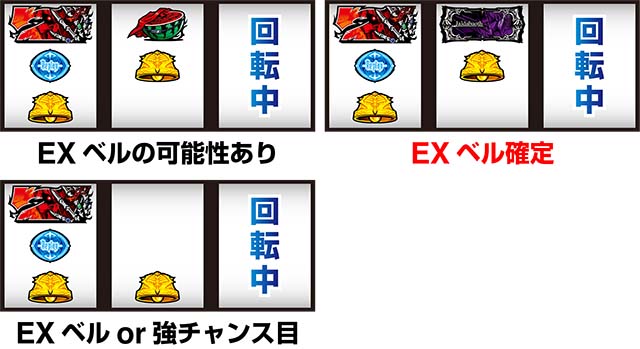 パチスロOVERLORD絶対支配者光臨ⅡパチスロオーバーロードEXベルに期待できる出目