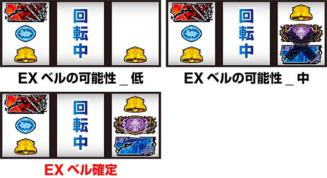 パチスロOVERLORD絶対支配者光臨ⅡパチスロオーバーロードEXベルに期待できる出目