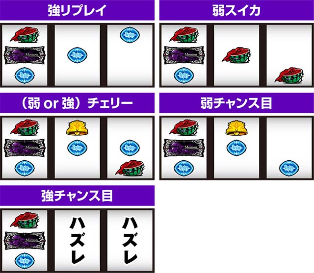 パチスロOVERLORD絶対支配者光臨Ⅱパチスロオーバーロード打ち方2連スイカレア役の停止形