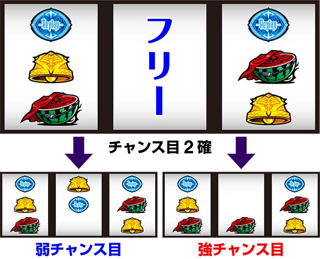 パチスロOVERLORD絶対支配者光臨Ⅱパチスロオーバーロード制御