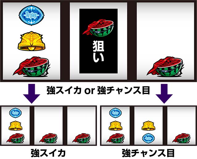 パチスロOVERLORD絶対支配者光臨Ⅱパチスロオーバーロード制御