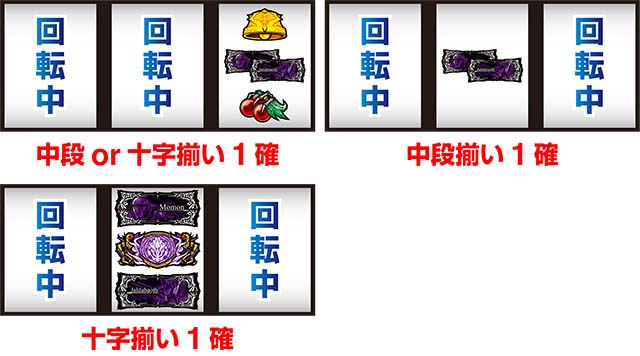 パチスロOVERLORD絶対支配者光臨Ⅱパチスロオーバーロード狙えカットイン