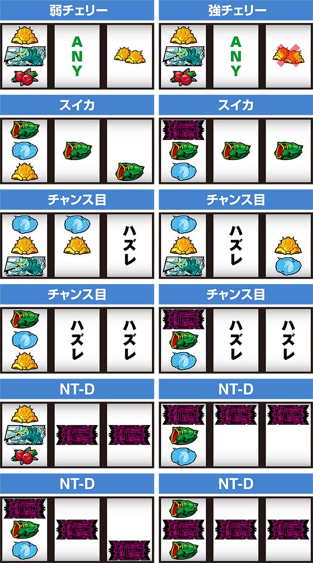 パチスロガンダムユニコーンガンダムUCレア役の停止形