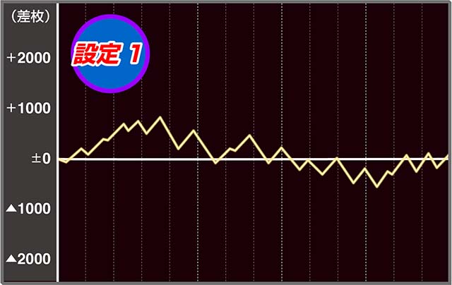 キングハナハナ30実戦