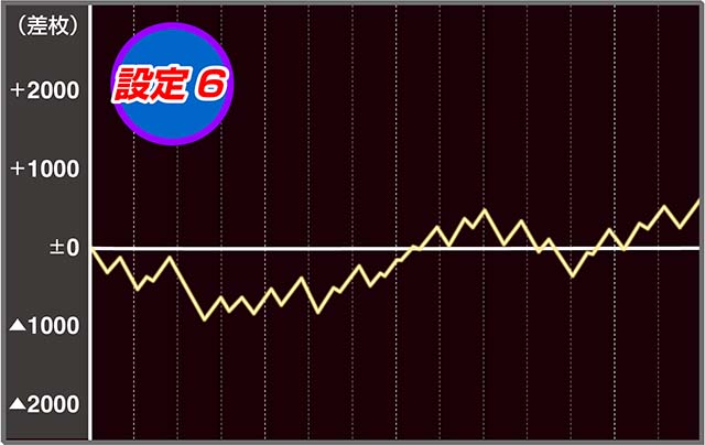 キングハナハナ30実戦