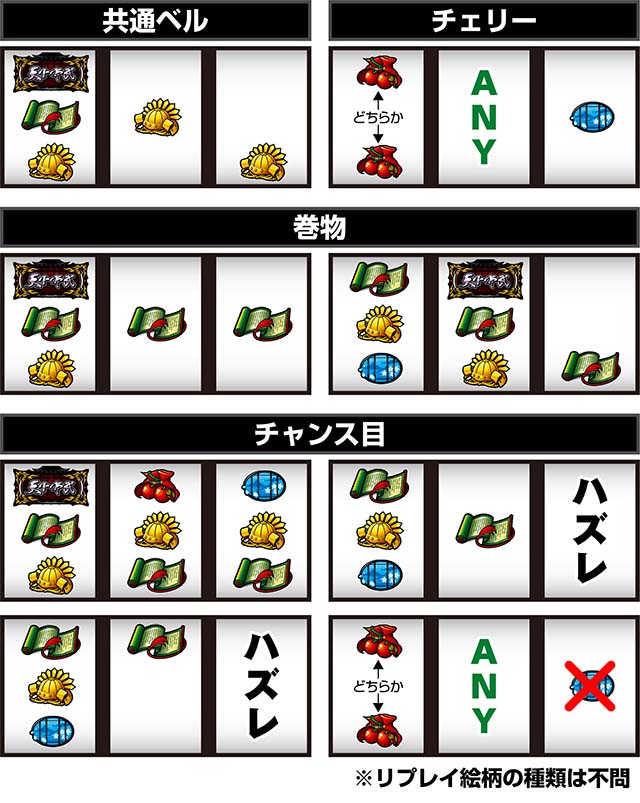 真天下布武打ち方レア役