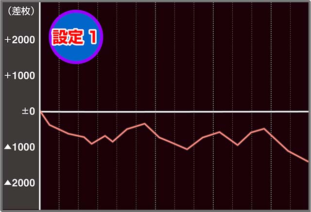 真天下布武実戦