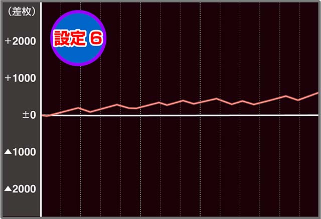 真天下布武実戦