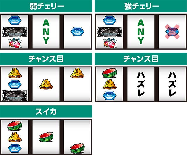 スロットソードアートオンラインスロットSAOレア役の停止形