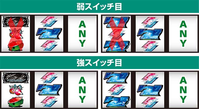 スロットソードアートオンラインスロットSAOスイッチ目
