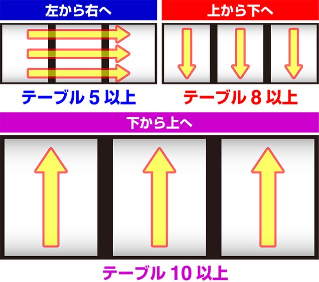 スロットソードアートオンラインスロットSAOリールバックライトフラッシュテーブル示唆