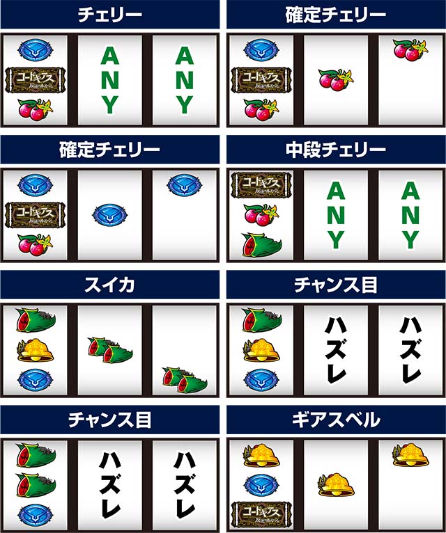 パチスロコードギアス反逆のルルーシュ3 C.C.&Kallen ver.ギアス3CCカレンレア役の停止形