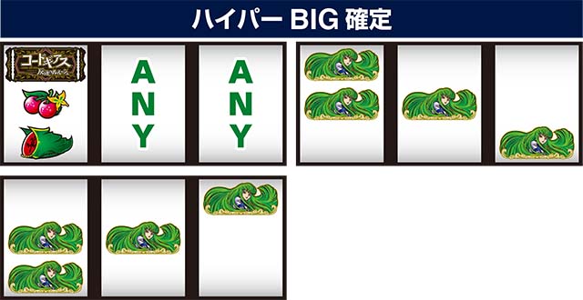 パチスロコードギアス反逆のルルーシュ3 C.C.&Kallen ver.ギアス3CCカレンリーチ目