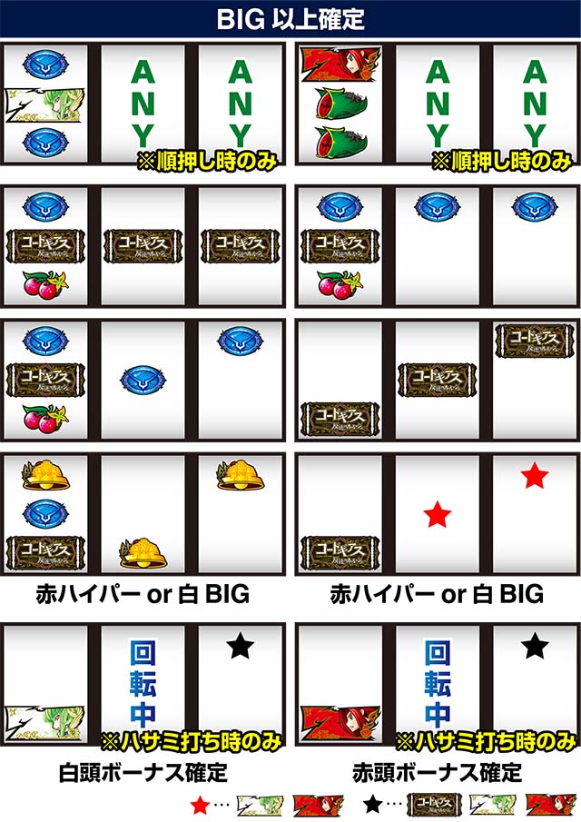 パチスロコードギアス反逆のルルーシュ3 C.C.&Kallen ver.ギアス3CCカレンリーチ目