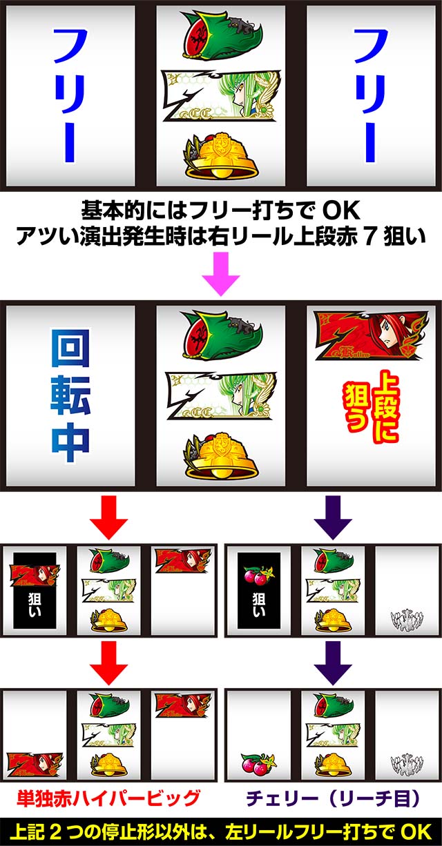 パチスロコードギアス反逆のルルーシュ3 C.C.&Kallen ver.ギアス3CCカレン中押し白7狙い打ち方