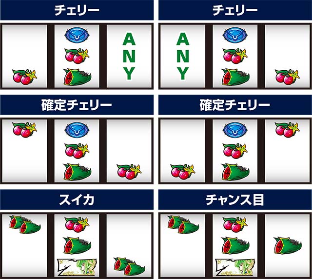 パチスロコードギアス反逆のルルーシュ3 C.C.&Kallen ver.ギアス3CCカレン中押し白7狙いレア役の停止形