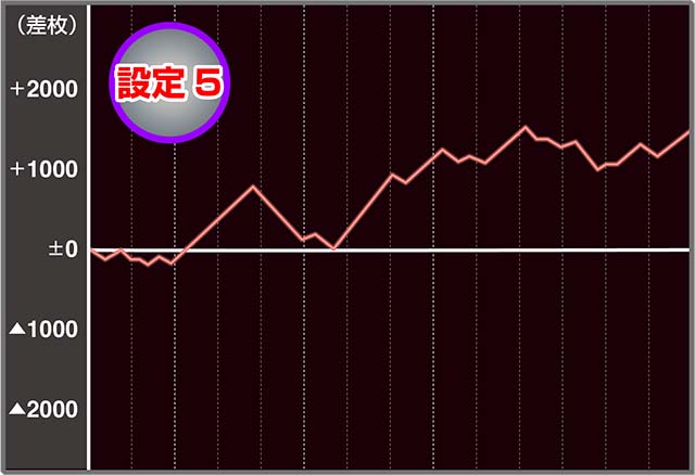ギアス3CCカレン・設定5実戦