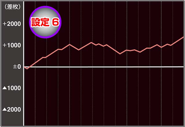 ギアス3CCカレン・設定6実戦