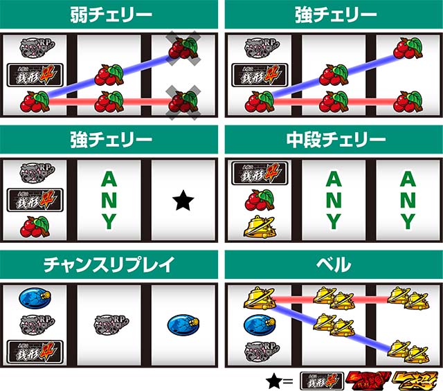 主役は銭形4レア役の停止形
